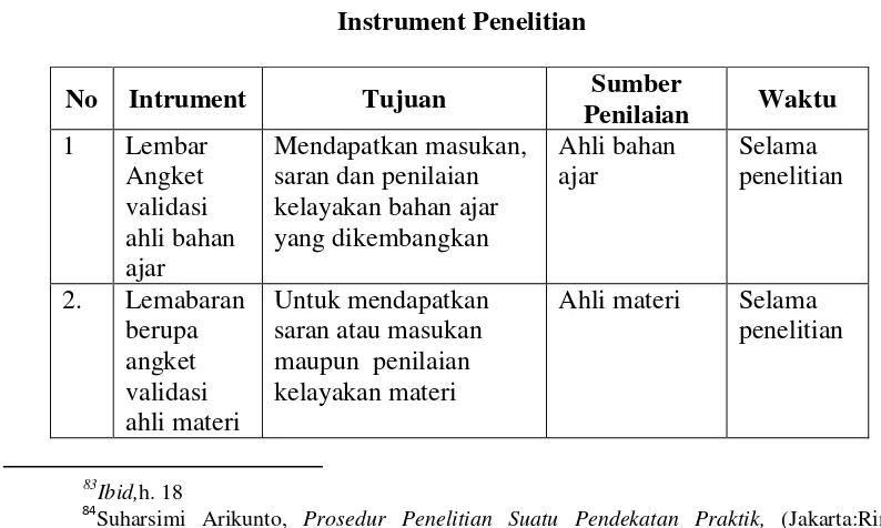Tabel 3.1 Instrument Penelitian 