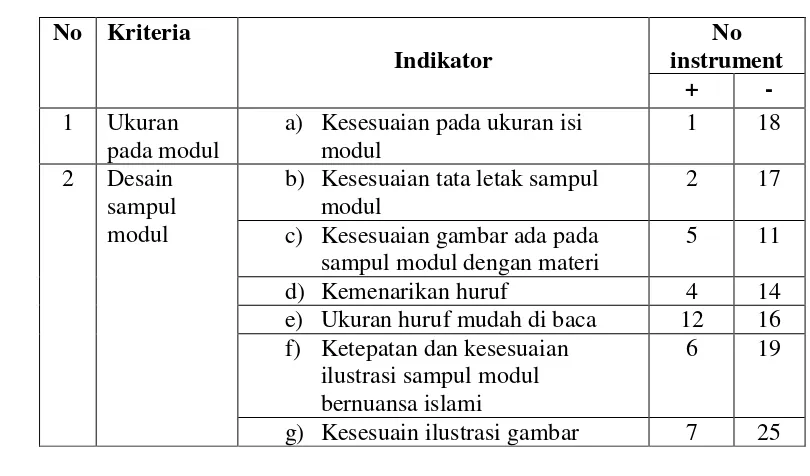 Tabel  3.2 Kisi Kisi Angekt untuk Bahan Ajar  