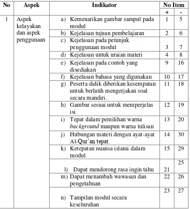 Tabel 3.6 Kisi-kisi Angket untuk Peserta Didik 