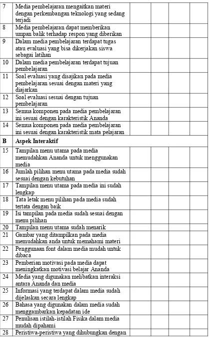 Makalah Pengembangan Media Pembelajaran Fisika Berbasis Ict “cara Penyusunan Instrumen Uji 2543