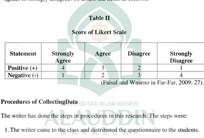 Table II Score of Likert Scale 