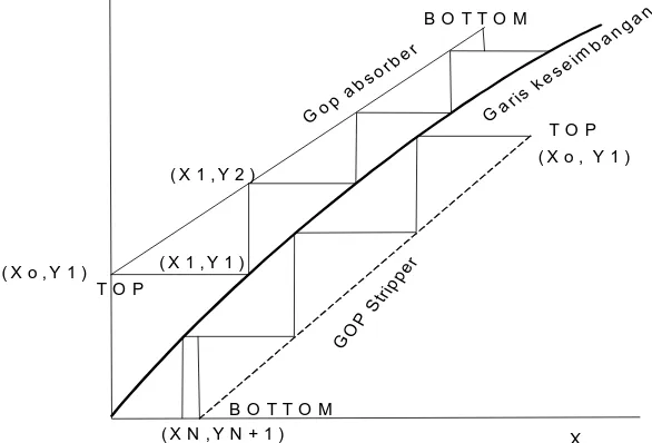 Gambar 4. Hubungan persamaan garis operasi dengan garis                                keseimbangan