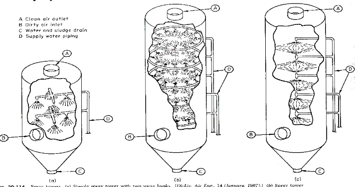 Figure 17-52 a  :  perawatan nozzle mudah 