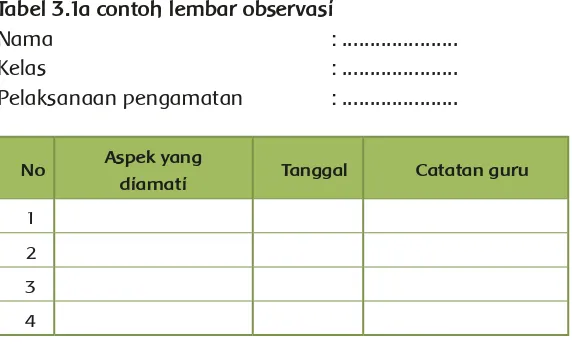 Tabel 3.1a contoh lembar observasi