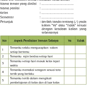 Tabel 3.3. Contoh Format Penilaian Antarteman