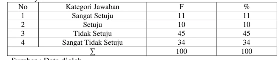 Tabel 10. Opini tentang Team acara reality show ³8\D HPDQJ .X\D´ GL 6&amp;79 KDGLU GL Surabaya 