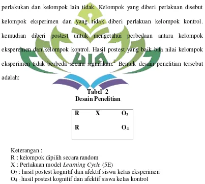 Tabel  2 Desain Penelitian 