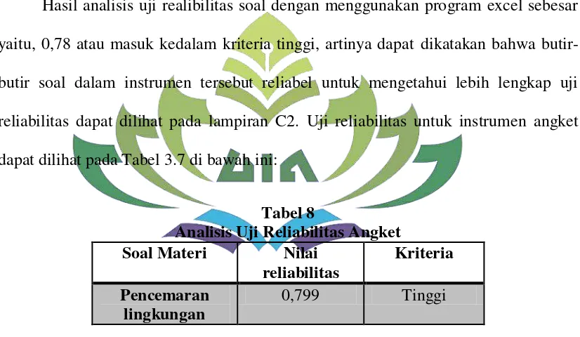 Tabel 7 Analisis Uji Reliabilitas Soal 