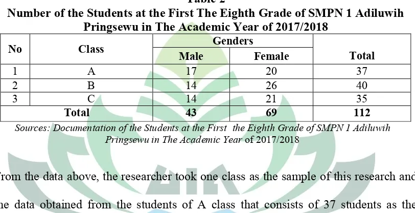 Table 2Number of the Students at the First The Eighth Grade of SMPN 1 Adiluwih 