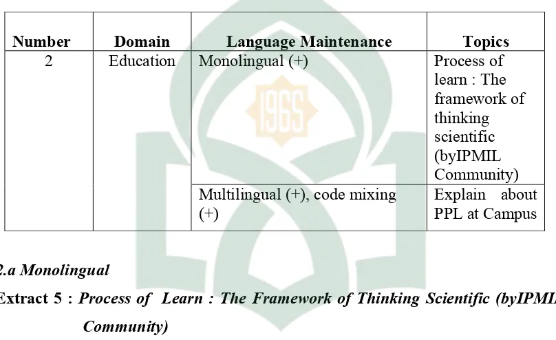 Table 4.2. The condition of Luwu minority in Education domain
