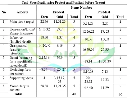 Table 3 Test  Specificationsfor Pretest and Posttest before Tryout 