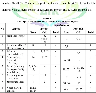 Table 3.1 Test  Specificationsfor Pretest and Posttest after Tryout 