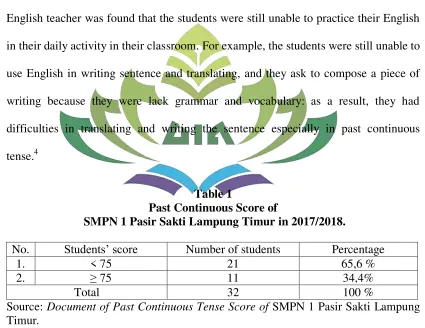 Table 1 Past Continuous Score of 