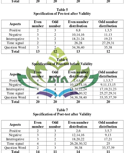 Table 5 Specification of Pre-test after Validity 