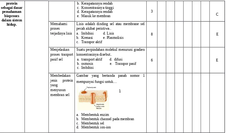 Gambar  yang  bertanda  panah  nomor  1