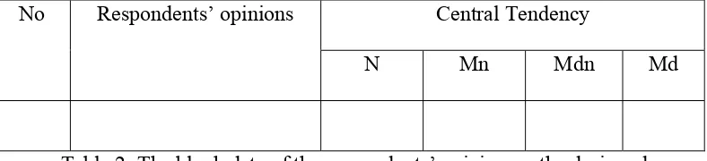 Table 2: The blank data of the respondents’ opinion on the designed   