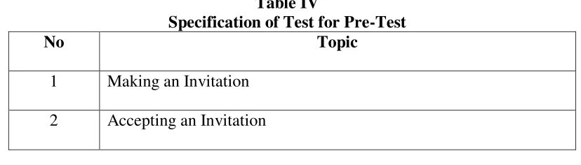 Table IV Specification of Test for Pre-Test 