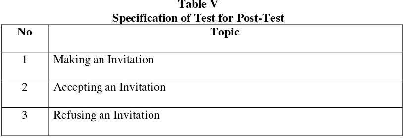 Table V Specification of Test for Post-Test 
