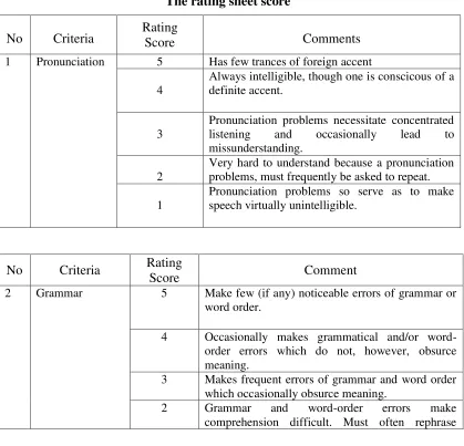  Table VI The rating sheet score 