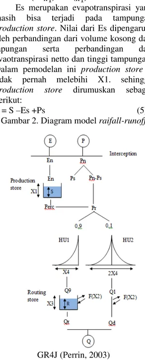 Tabel 1. Range Parameter Model GR4J 