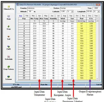 Gambar 4. Hasil Transformasi Wavelet db1  Level 1 