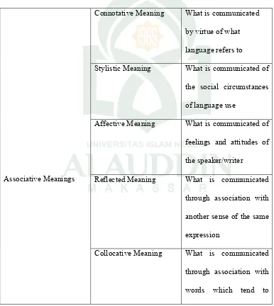 Table 1: the types of associative meaning 