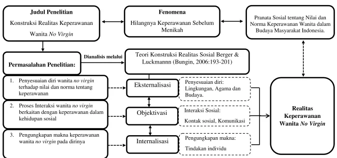 Gambar 2.1 Kerangka Berpikir 