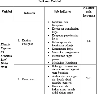 Tabel 3.1 Indikator Variabel 