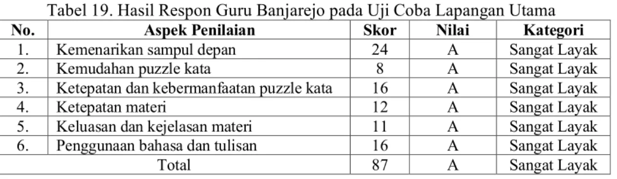 Tabel 19. Hasil Respon Guru Banjarejo pada Uji Coba Lapangan Utama 