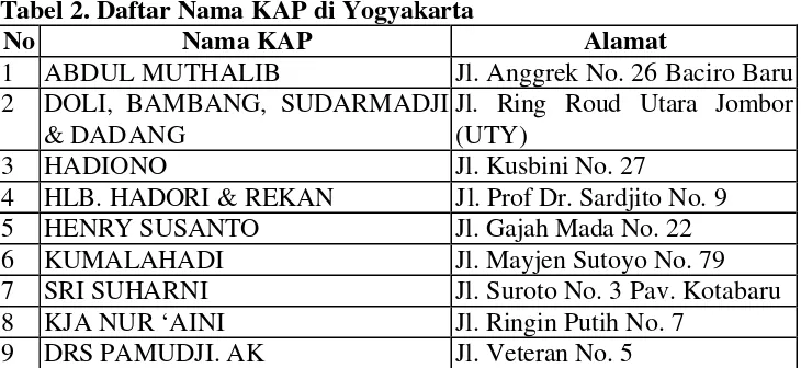 Tabel 2. Daftar Nama KAP di Yogyakarta 