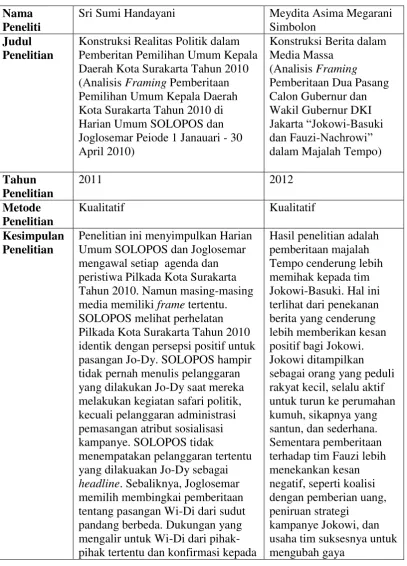 Tabel 2.2. 