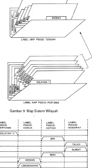 Gambar 10 Laci Sistem Wilayah 