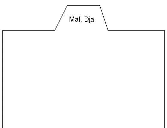 Gambar pada pemandu (guide)/Wiyung  