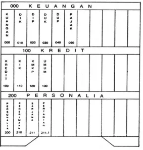 Gambar 1 1  Map Ordner Sistem Subjek 