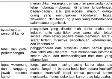 tabel dan grafik 