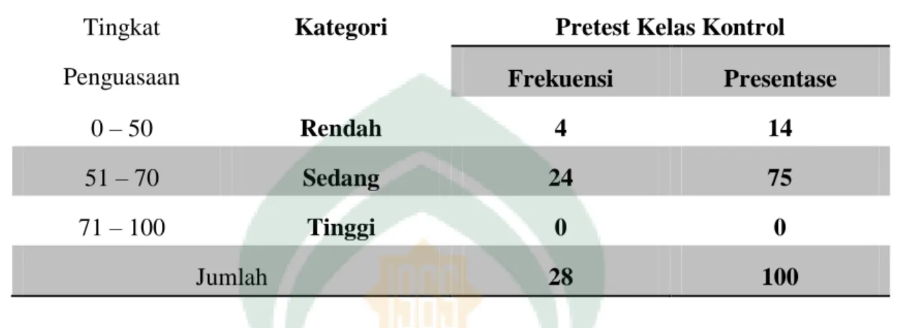 Gambar 4.5 Histogram hasil belajar peserta didik pretest kelas kontrol 