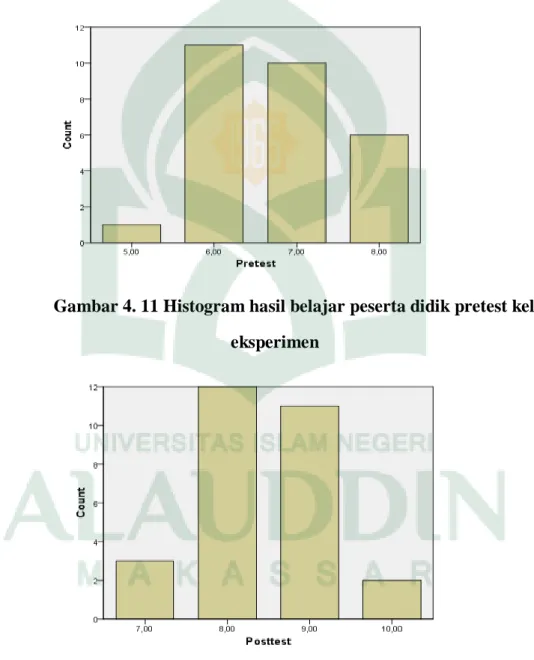 Gambar 4. 12Histogram hasil belajar peserta didik posttest kelas  eksperimen  