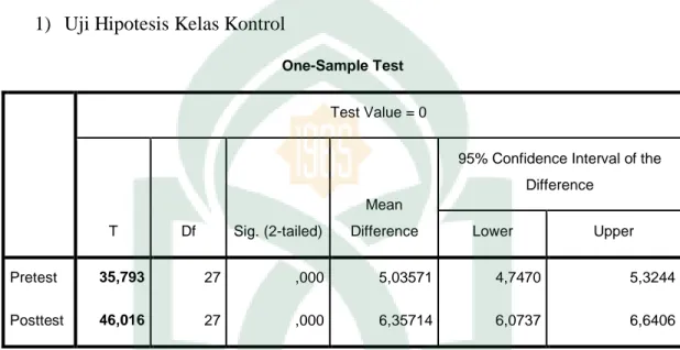 Tabel 4. 17 Hasil Uji Hipotesis Independent Samples Test  1)  Uji Hipotesis Kelas Kontrol 