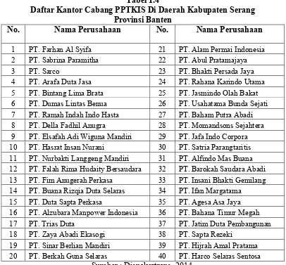 Tabel 1.4 Daftar Kantor Cabang PPTKIS Di Daerah Kabupaten Serang  