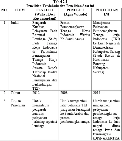 Tabel 2.1 Penelitian Terdahulu dan Penelitian Saat ini 