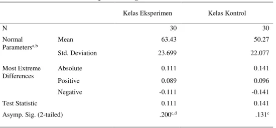 Tabel 3 Uji Normalitas 