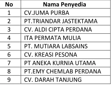 Tabel Upload Dokumen 