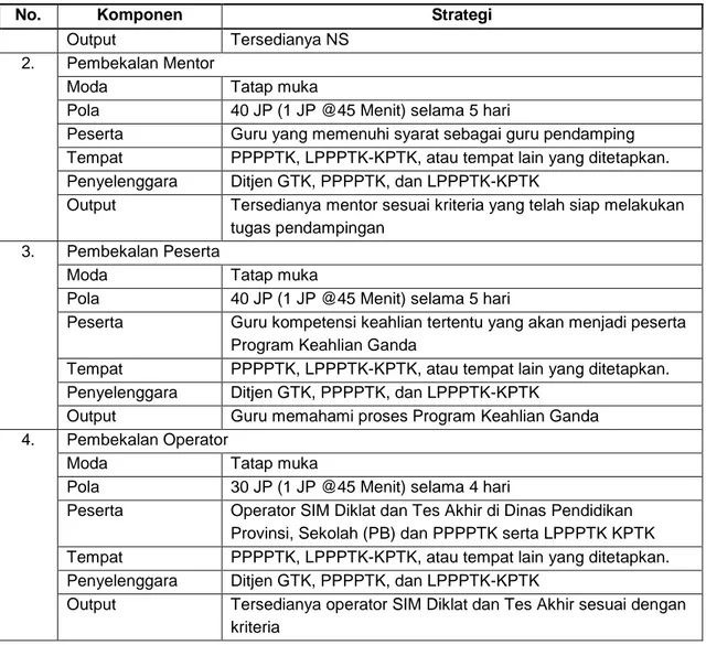 Tabel 4. 4 Struktur Program Pembekalan Narasumber 
