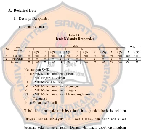 Tabel 4.1 Jenis Kelamin Responden 