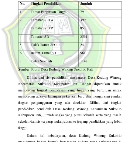 Tabel 4.1 Tingkat Pendidikan Penduduk Desa Kedung Winong 