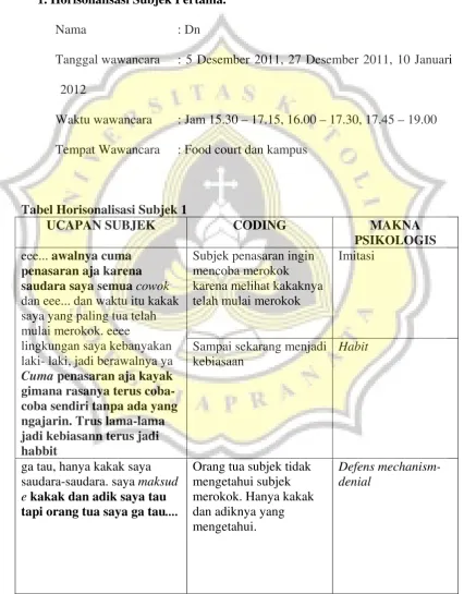 Tabel Horisonalisasi Subjek 1 