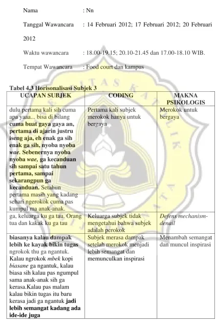 Tabel 4.3 Horisonalisasi Subjek 3 
