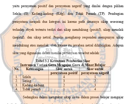 Tabel 3.2 Ketentuan Pemberian Skor  