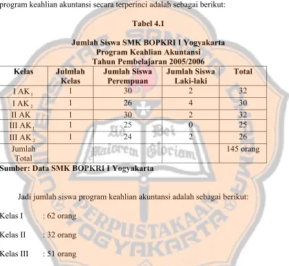 Tabel 4.1 Jumlah Siswa SMK BOPKRI I Yogyakarta 