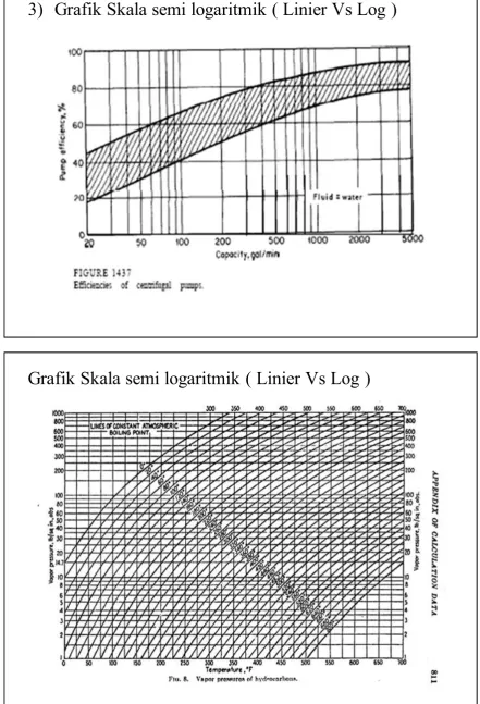 Grafik Skala semi logaritmik ( Linier Vs Log )